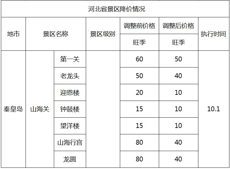 免票！半价！全国三百多个景区集体降价，详细的名单戳这里