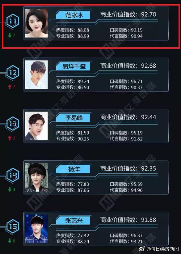 范冰冰跑哪儿去了，范冰冰至今未发声 无锡警方已介入阴阳合同案