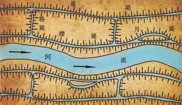  #洪泽湖#为什么近些年很少听说黄河发洪水了？