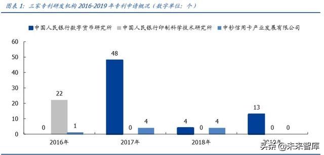  【央行】央行数字货币专题报告：透过专利看“超级货币”蓝图
