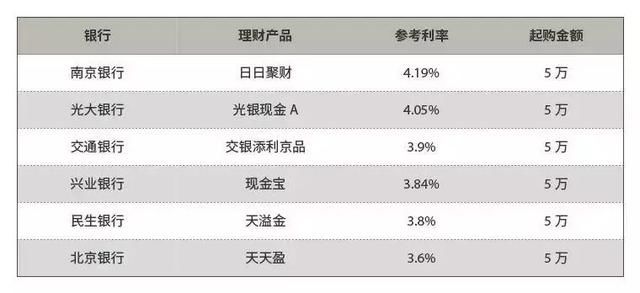 余额宝越来越渣，我赶紧找了几个新欢