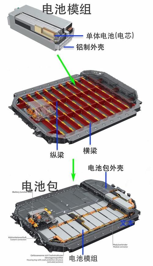  「刀片」电动汽车“自燃”有望终结，刀片电池能否逆转三元锂？