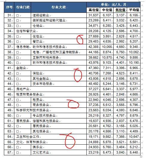 深圳人要瞧瞧了，深圳的企业工资指导线已经是多少了？