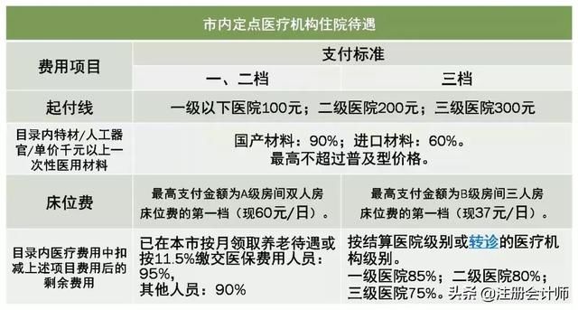 社保五险变四险，个人养老金年内落地，这些政策关乎你的钱袋子！