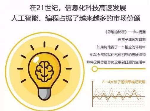  『思维方式』一文讲明白孩子学习编程的7大优势