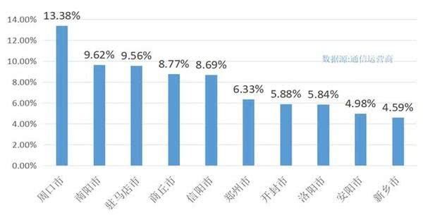 春节期间这三省的人最爱来河南玩，周口、南阳的省外游客最多
