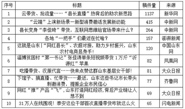  汉服出镜■今日舆论场｜新华社点赞！“县长直播”在山东正成为“潮流”