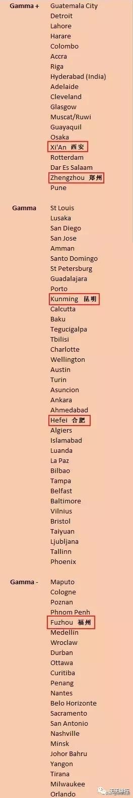 2018世界城市排名：我国24座城市榜上有名，仅11座城市进入前100