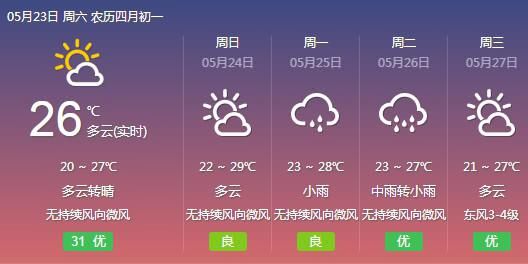  反转■暴雨！大暴雨！下周福建天气将大反转！