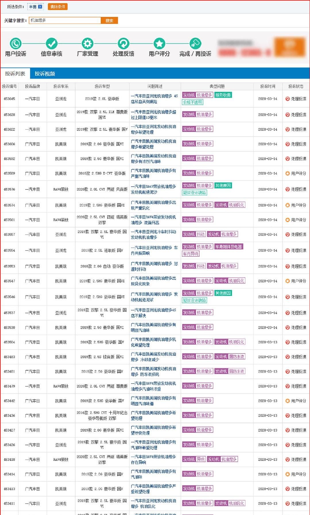  『相关投诉』20天超400条案例 机油增多再起疑云 3月这事让人惊奇不已