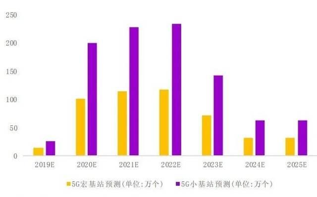 「究竟」新基本建设深层科学研究:铁塔跑道,提高市场前景究竟看啥