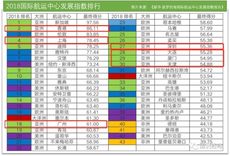 官方定调粤港澳大湾区，广深港澳谁是中心城市?