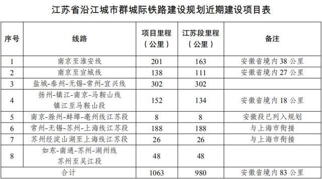2018年GDP破9万亿，新的一年，高富帅江苏有哪些“雄心壮志”?