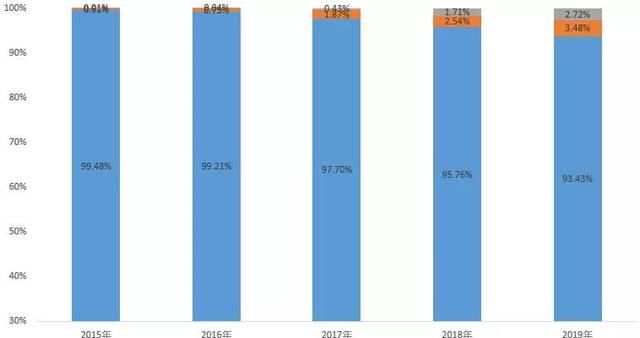  「究竟」新基本建设深层科学研究：铁塔跑道，提高市场前景究竟看啥