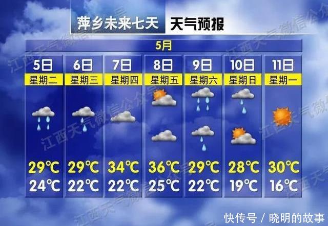  【江西】请注意，江西雨水来袭