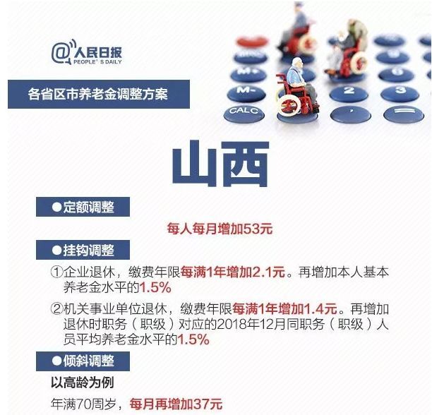 人民日报权威发布！2019各省养老金上涨方案，一图看懂！