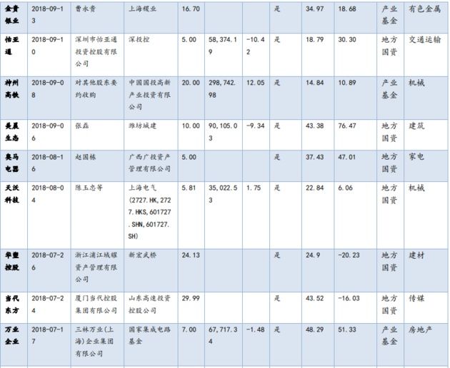 A股“拆雷”!地方政府、地方国资、证监会都出手了