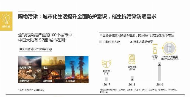  「解码」天猫国际&凯度：解码中国消费者新防晒时代报告