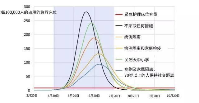 『防范措施』一份汇报,立即更改英美两国的疫防防范措施