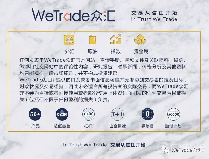 中美关税落地，美元疲软无力！| WeTrade每日汇评