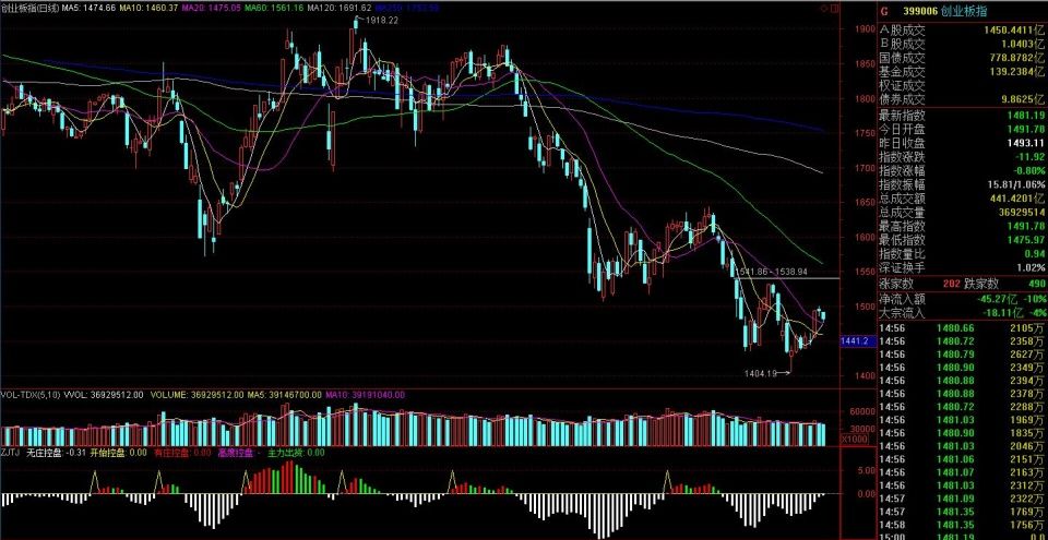 调整蓄势，关注个股机会-万联点金早报2018.8.30