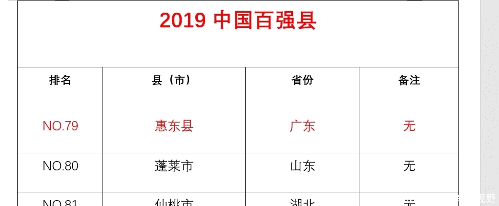 中国经济最强省，却只有一个百强县，怎么回事？