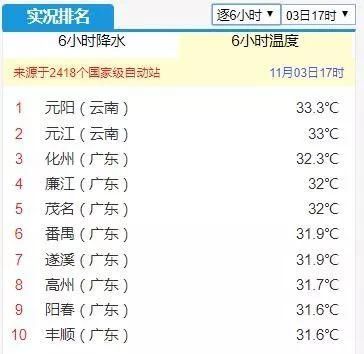  「冷空气」台风强行“加戏”还要影响华南 冷空气表示……