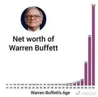  [精选]比勤奋更能决定人生的，是复利思维 | UP精选