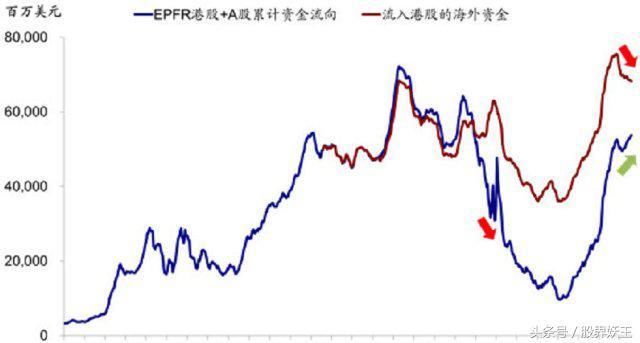 反转！该买还是该卖，全球资金用行动告诉你！