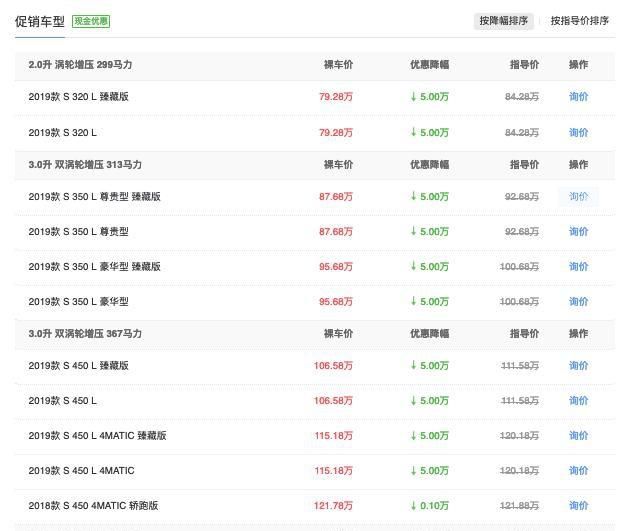  『有钱』新一代奔驰S级不香了？现款已降至80万内，有钱还是买它吧