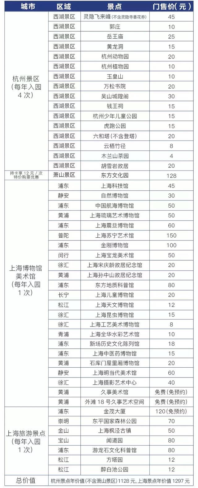 包邮区包游啦！一张卡玩遍70多个景点！重点帮你划好啦，又能省下