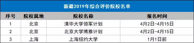  重点院校@全国31个省市综合评价招生重点院校名单，2020参考