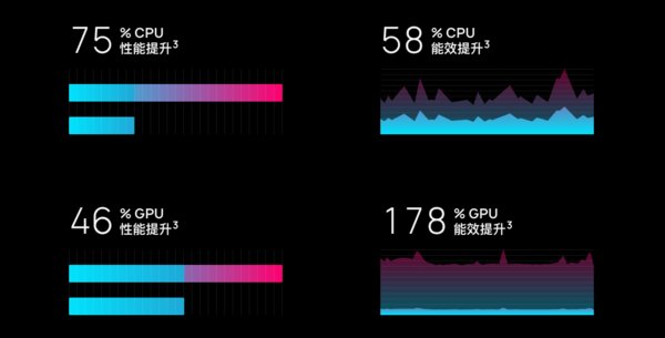 华为Mate 20 Pro上手体验,后置“浴霸三射”带来别样惊喜。