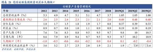 『代理人依靠自身』保险业负债端变革伊始,中国平安能否引领行业走向下一个辉煌十年?