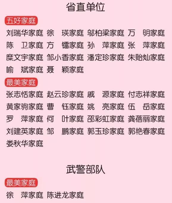 2018年江西省五好家庭最美家庭 名单揭晓