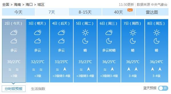  「hold」38C°。。。热生死的海南天，你要hold住！