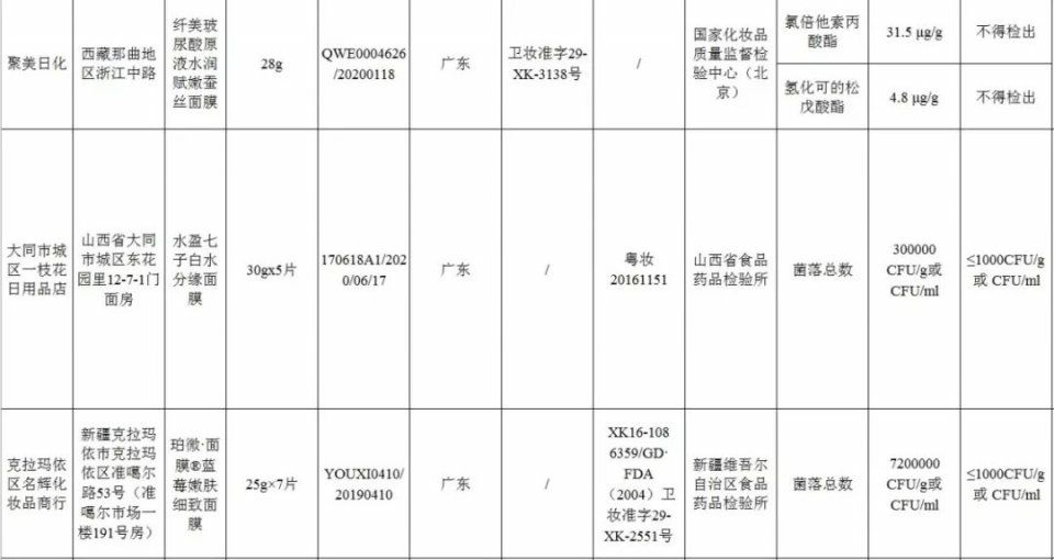 小姐姐注意!这几款面膜会导致面部萎缩，快检查你有没有买过!