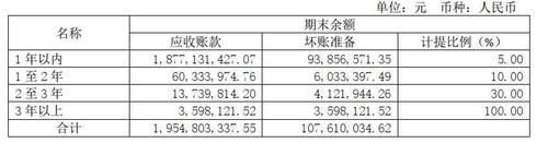  持有：分析医药行业内的公司，医药的发展潜力大，看是否值得持有