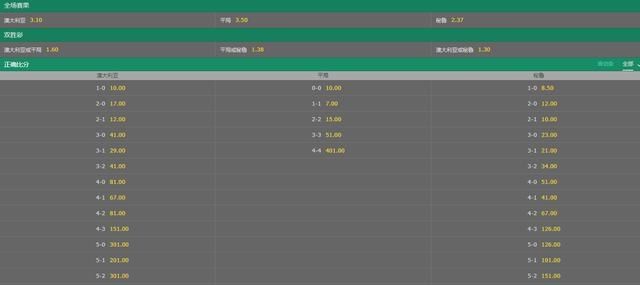 法国护送丹麦晋级?澳大利亚难把握命运 赢秘鲁