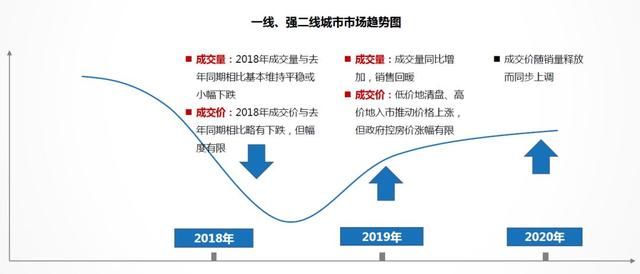 某金融机构内部文件流出，透露出当下楼市和城市的机会与风险！