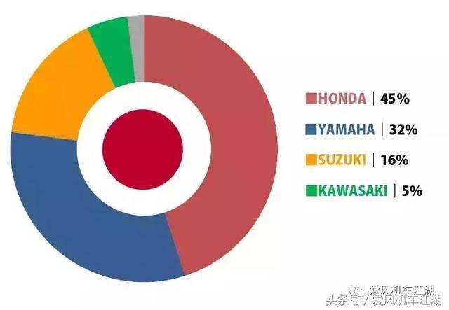 “日本四大”在其他国家混的怎么样，来了解下?