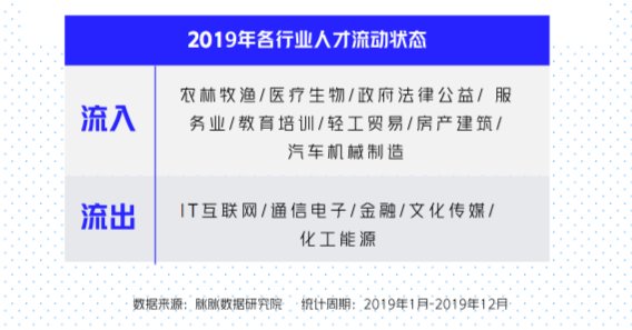  「经济」2020中国职场年度趋势：温暖经济兴起