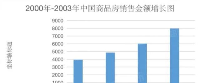  [中国]最新消息! 疫情后房价究竟是涨还是跌?
