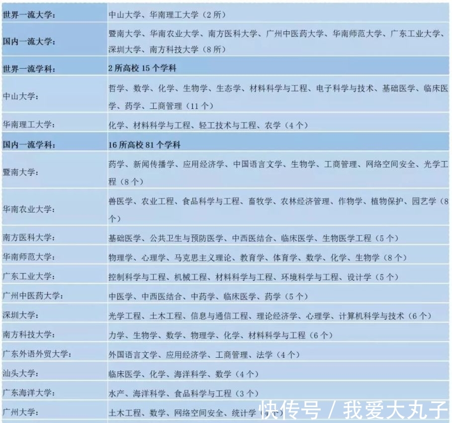  双一流|盘点各省“双一流”建设大手笔，看看你们省打算砸多少钱
