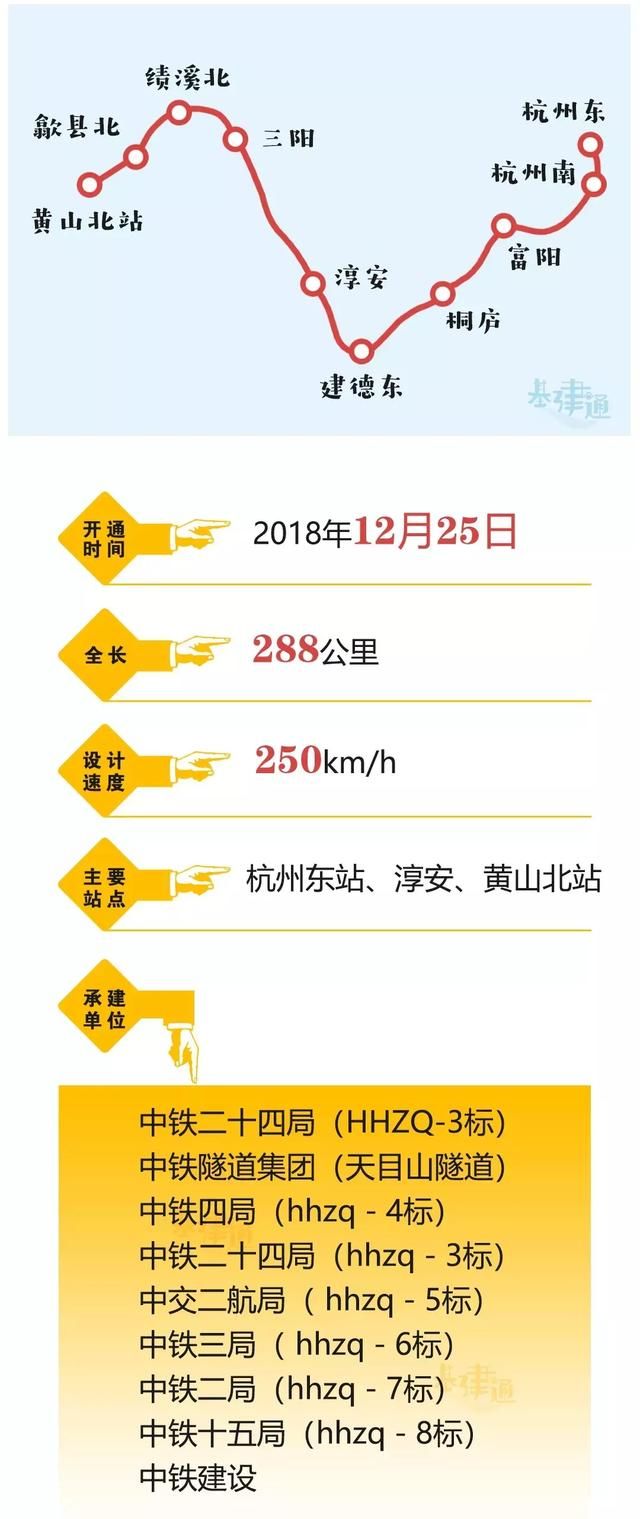 2018年底开通11条铁路，2019拟开工27条铁路，总有一条是你期待的