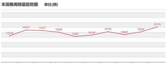 『销冠』典型被低估的B级车,有销冠的实力,平均油耗才5.4L,却不被重视