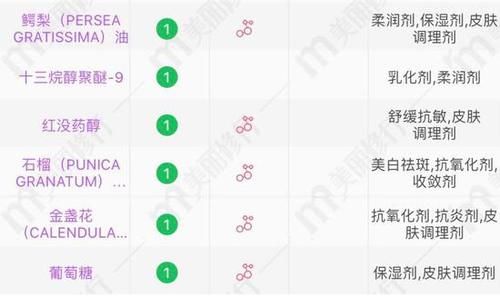  [洗面奶]换季洗脸烂脸？还不是没有找对洗面奶