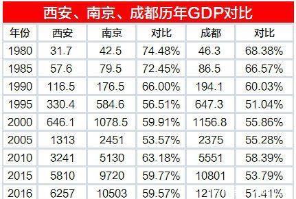 谈谈未来十年我最看好的城市西安，千年帝都，也许就是下一个风口