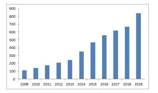  「究竟」新基本建设深层科学研究：铁塔跑道，提高市场前景究竟看啥