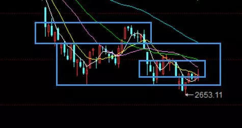 8.26周评：消息面利好利空交织，上证不悲观提防大小转换